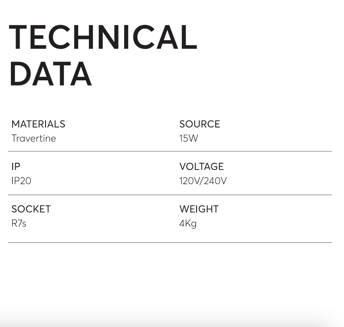 Technical data sheet displaying specifications for a Prehistoric Wall Light by Mariza Galani including material as Travertine, 15W power, encapsulation IP20, R7s socket, operating voltage 120V/240V, and weight 4Kg.