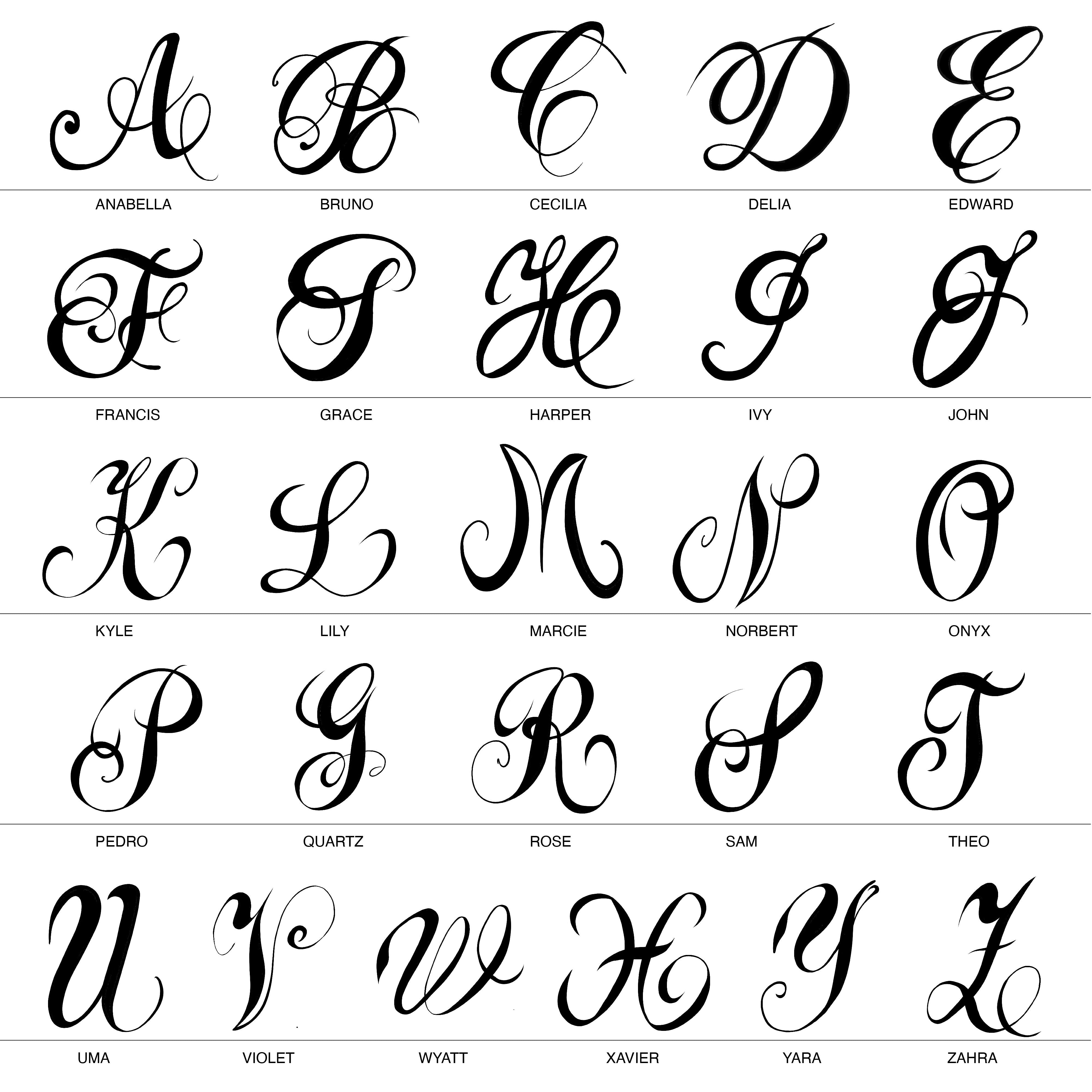 An alphabet chart from A to Z features each letter in ornate cursive, inspired by Pedro Ventura’s Monogram Lighter Case Maxi Size. Below each large letter is a name, such as "Anabella" for A and "Bruno" for B.
